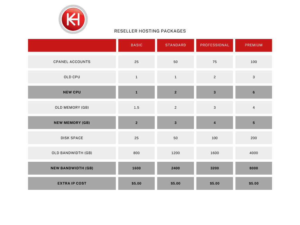 Santa returns for more gift giving at KnownHost!