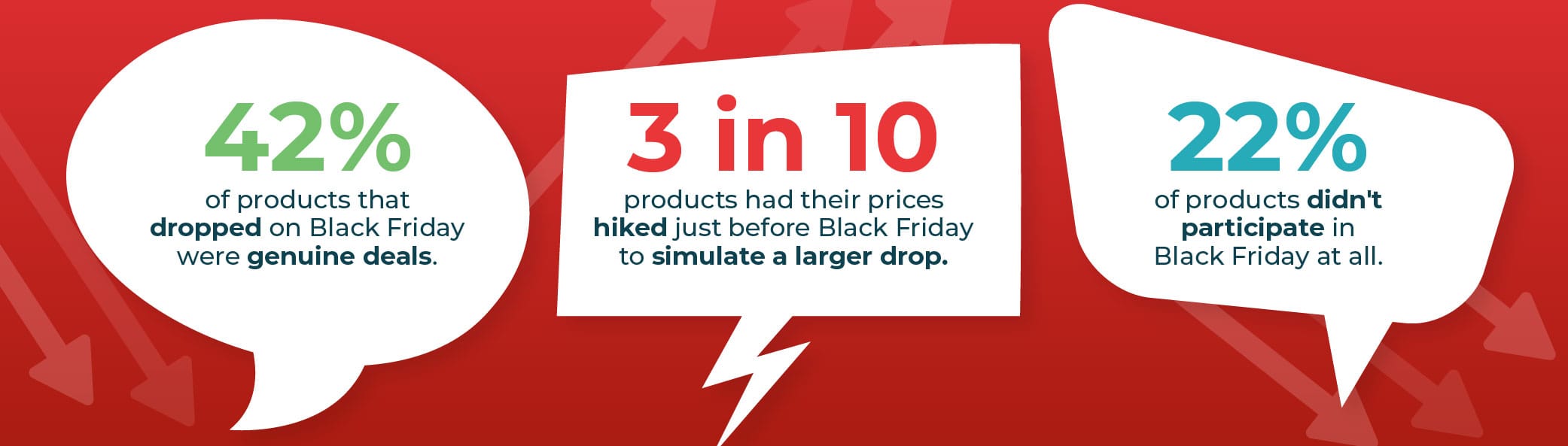 What Products have the Highest Price Hikes before Black Friday?