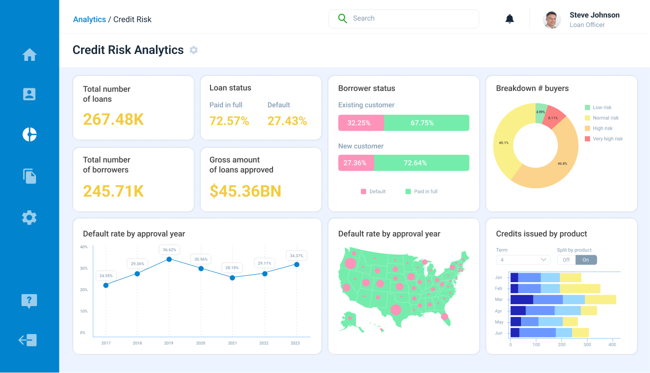 Sample interfaces of credit risk analytics 