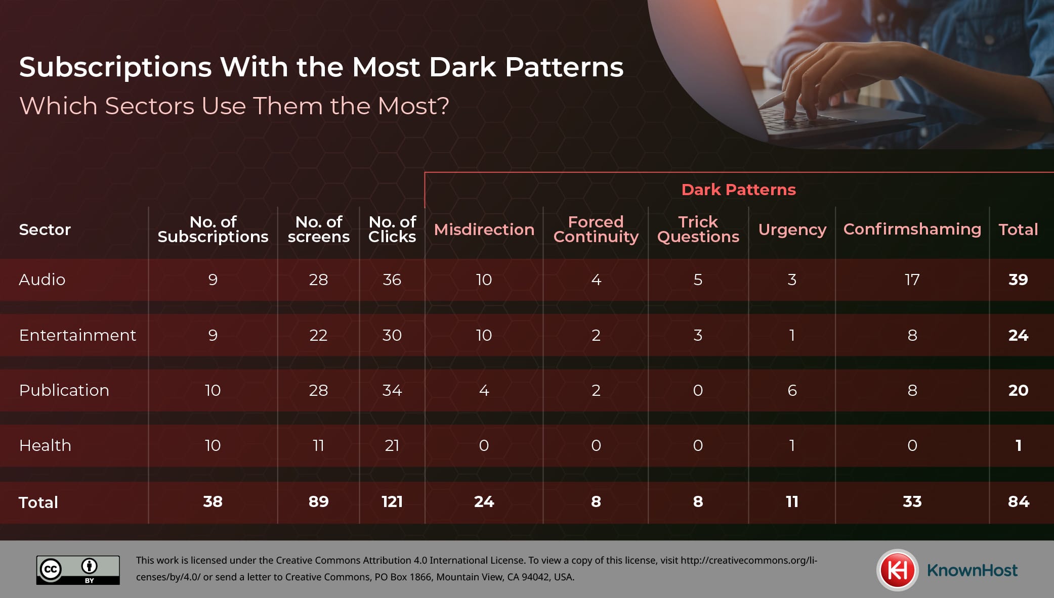 Hardest Subscriptions to Cancel - KnownHost