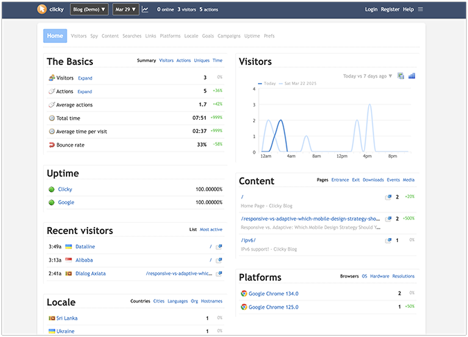Clicky Analytics dashboard with various metrics shown including uptime and recent visitors. 