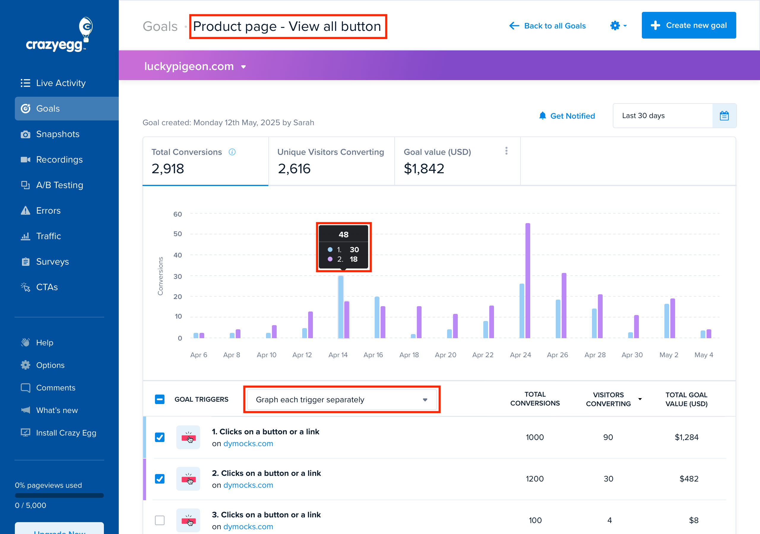 Improved Conversion Tracking dashboard on Crazy Egg