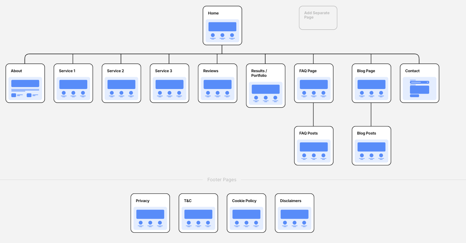Example in Flowmapp of the types of pages you could create for a business offering local services. 