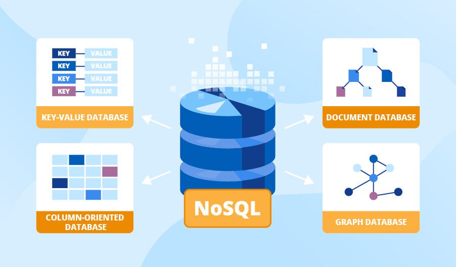 nosql databases