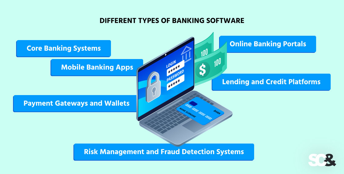 Digital Banking Market 