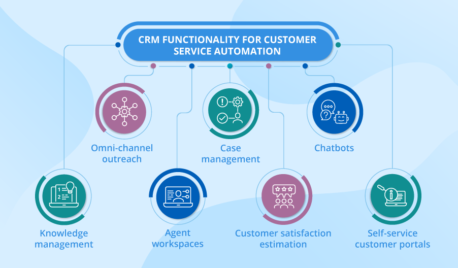 Core Automation Features and Viable Options