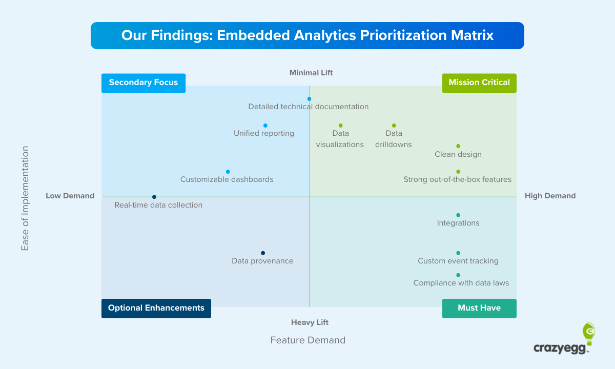 Adding Embedded Analytics to Your B2B App? Here’s What Users Want (Research & Analysis)