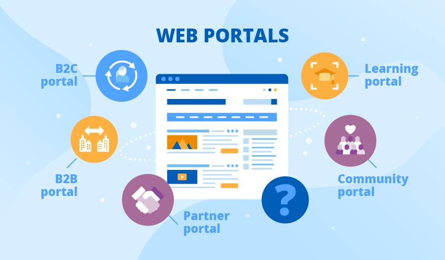 Basic types of web portals
