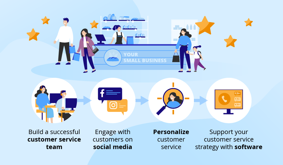 Tips for improving customer service for small businesses