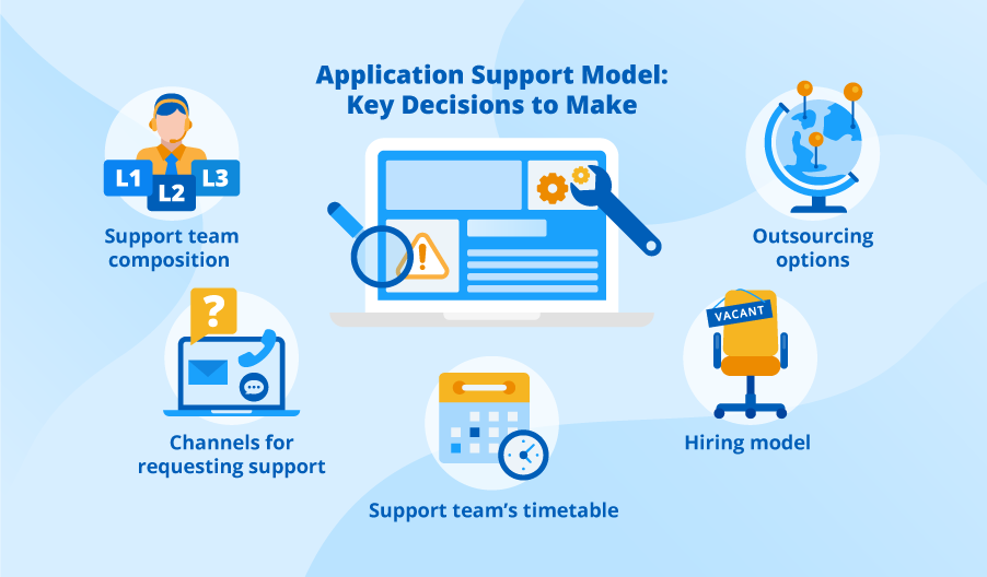 How to Build a Robust Application Support Model