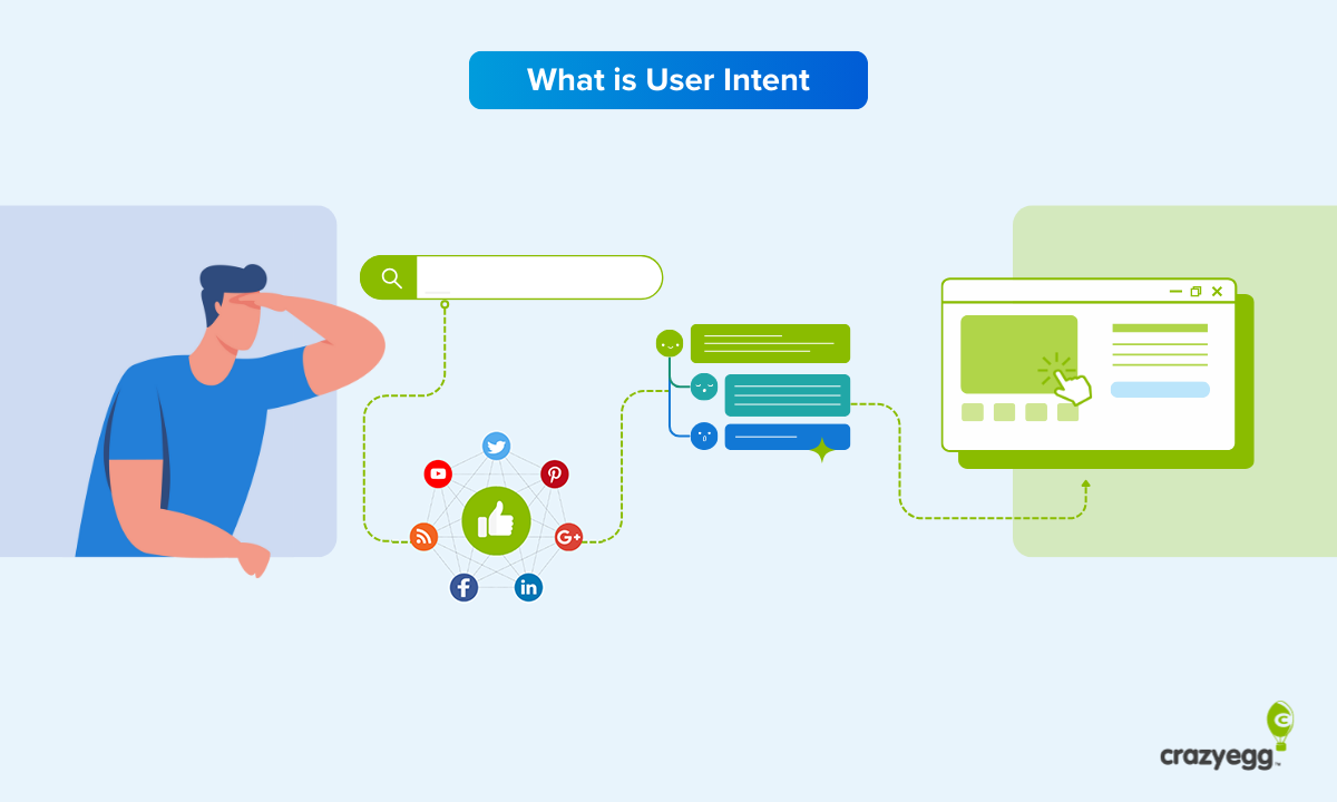 What Is User Intent and How to Apply It to Your Site