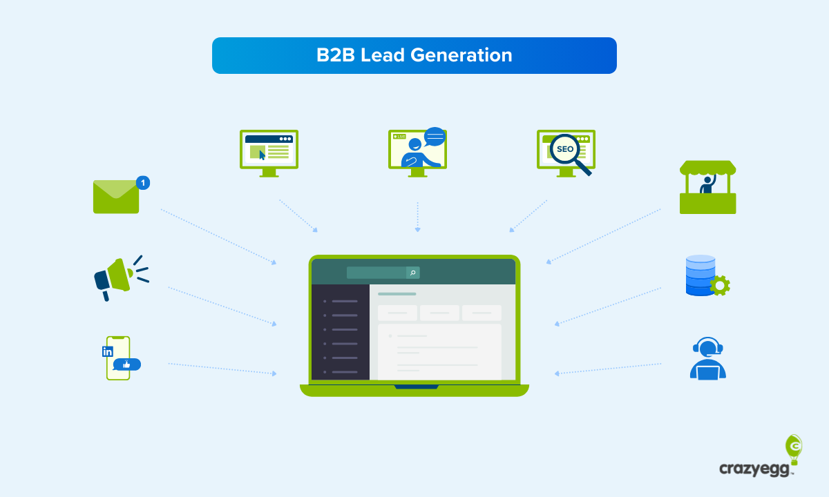 B2B lead generation graphic with multiple items pointing to a laptop.