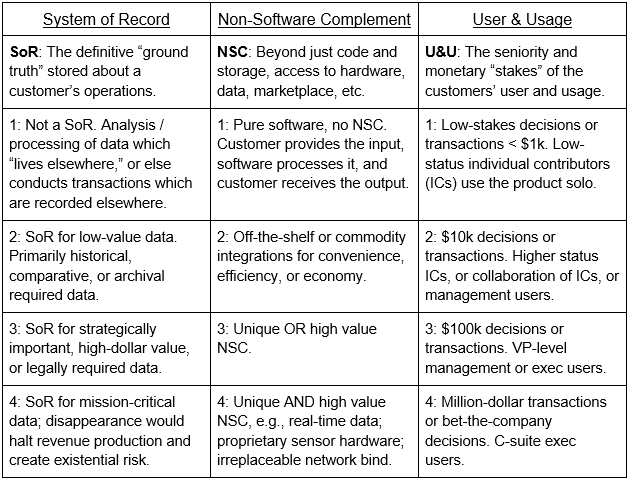 Introducing the SaaS Capital AI Assessment Framework