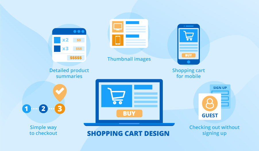 Ecommerce shopping cart design