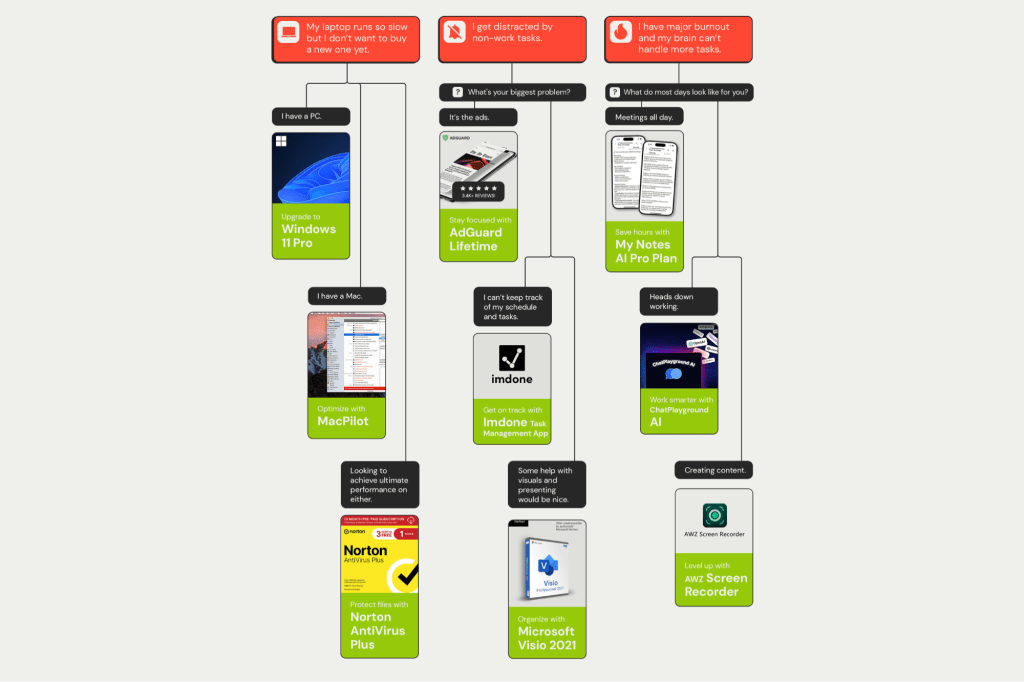 What Productivity Tools Are Right for You?