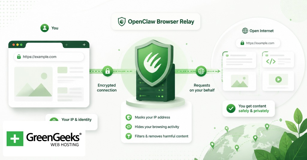 OpenClaw Browser Relay connecting an AI agent to a live Chrome tab