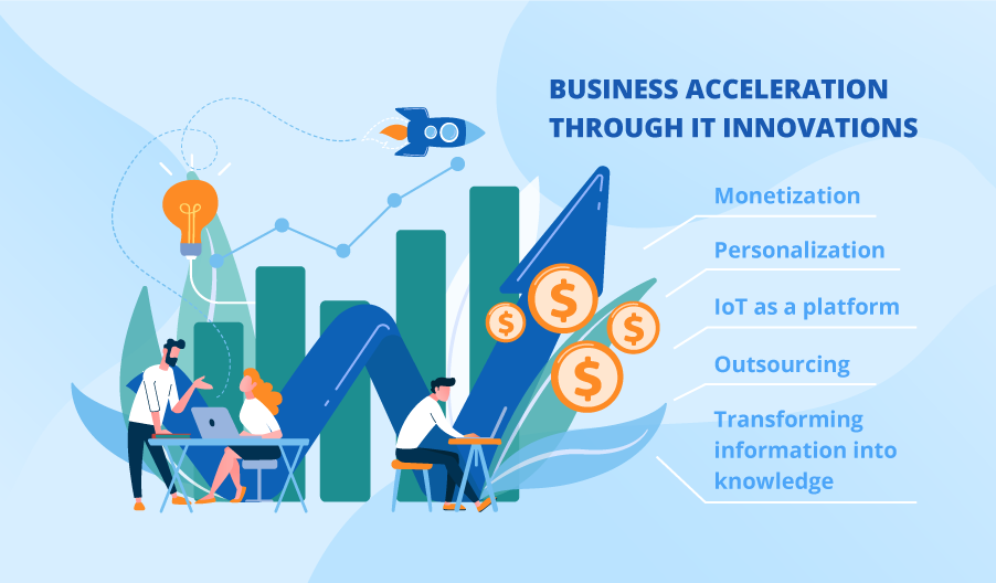 Business digital transformation
