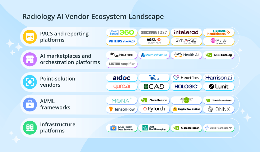 Radiology AI Vendor Landscape