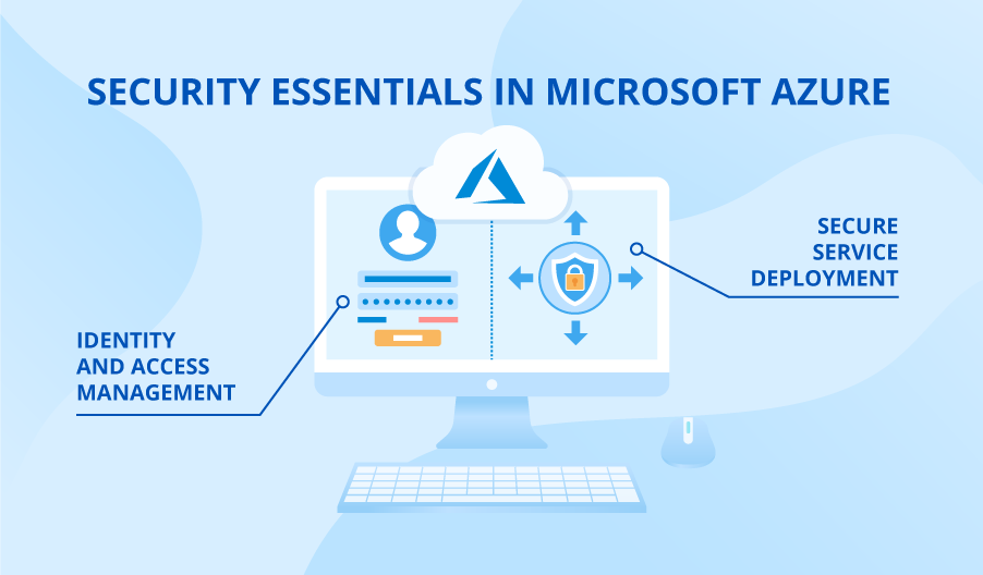 Microsoft Azure security essentials for cloud environments.