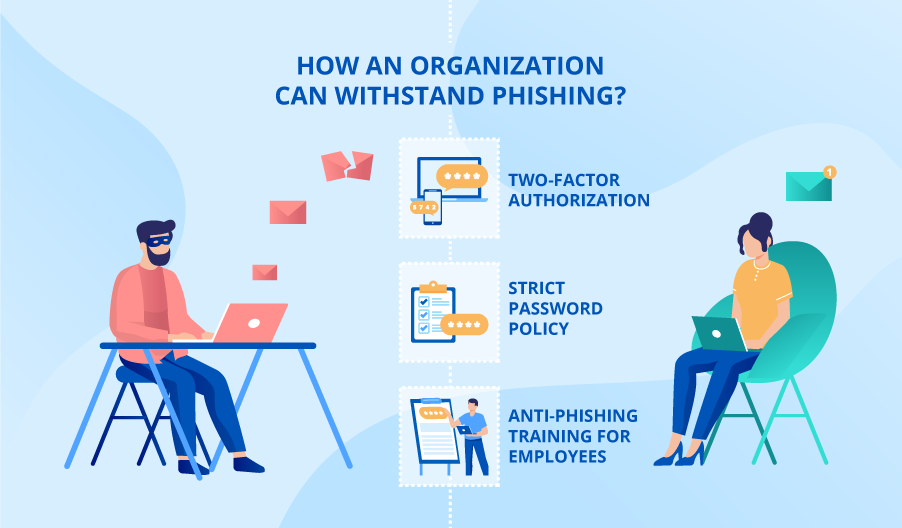 preventing phishing attacks