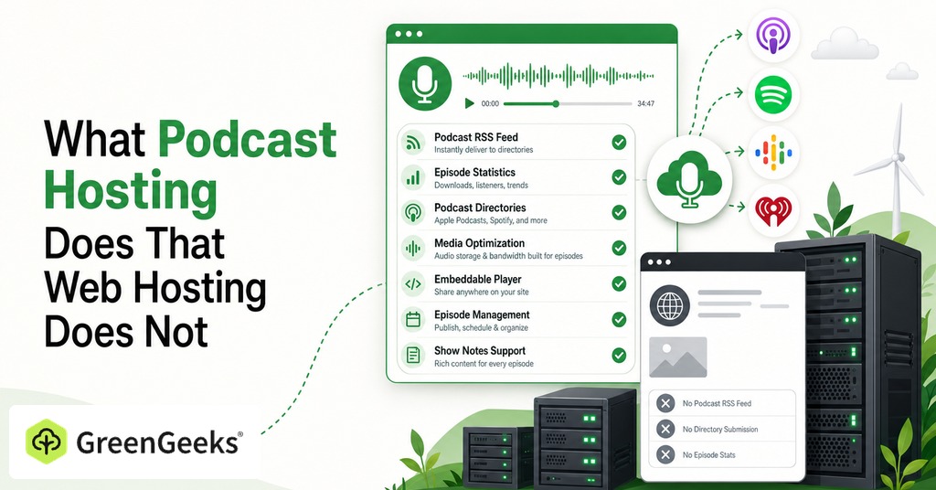 GreenGeeks illustration of what podcast hosting does that web hosting does not for podcast website hosting