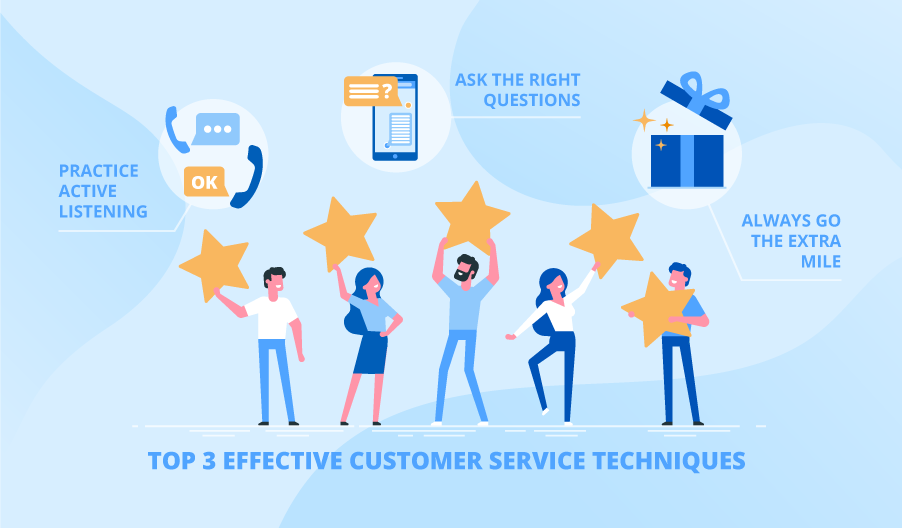 Efficient customer service techniques