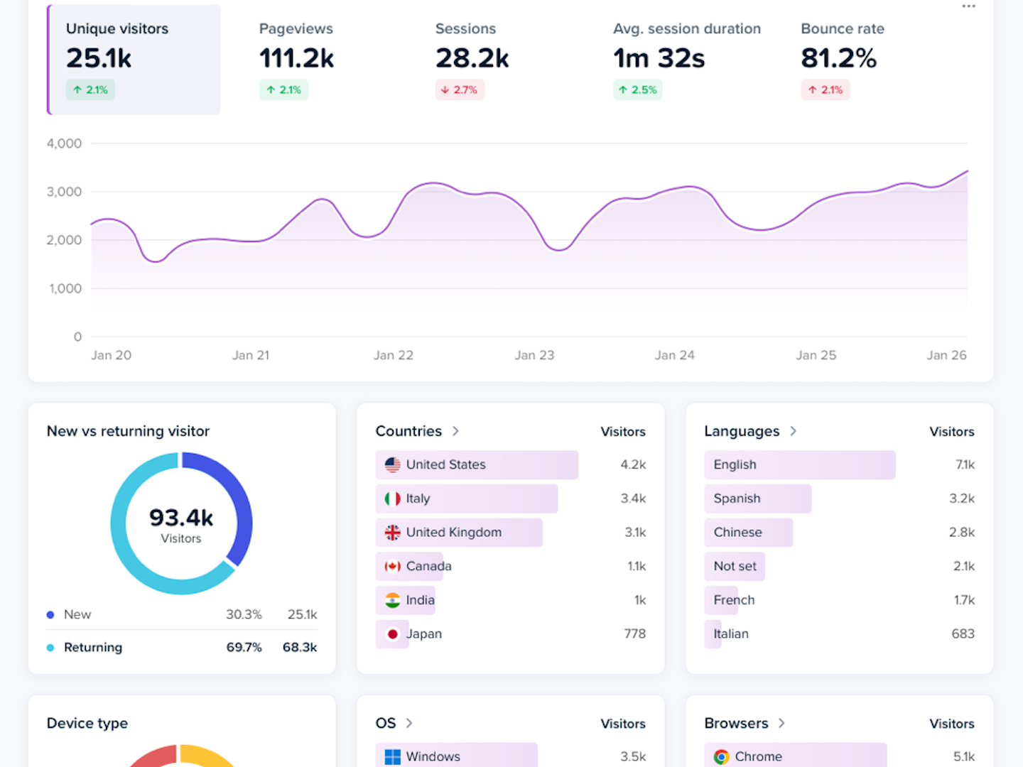 Sync raw website events into your analytics workflow